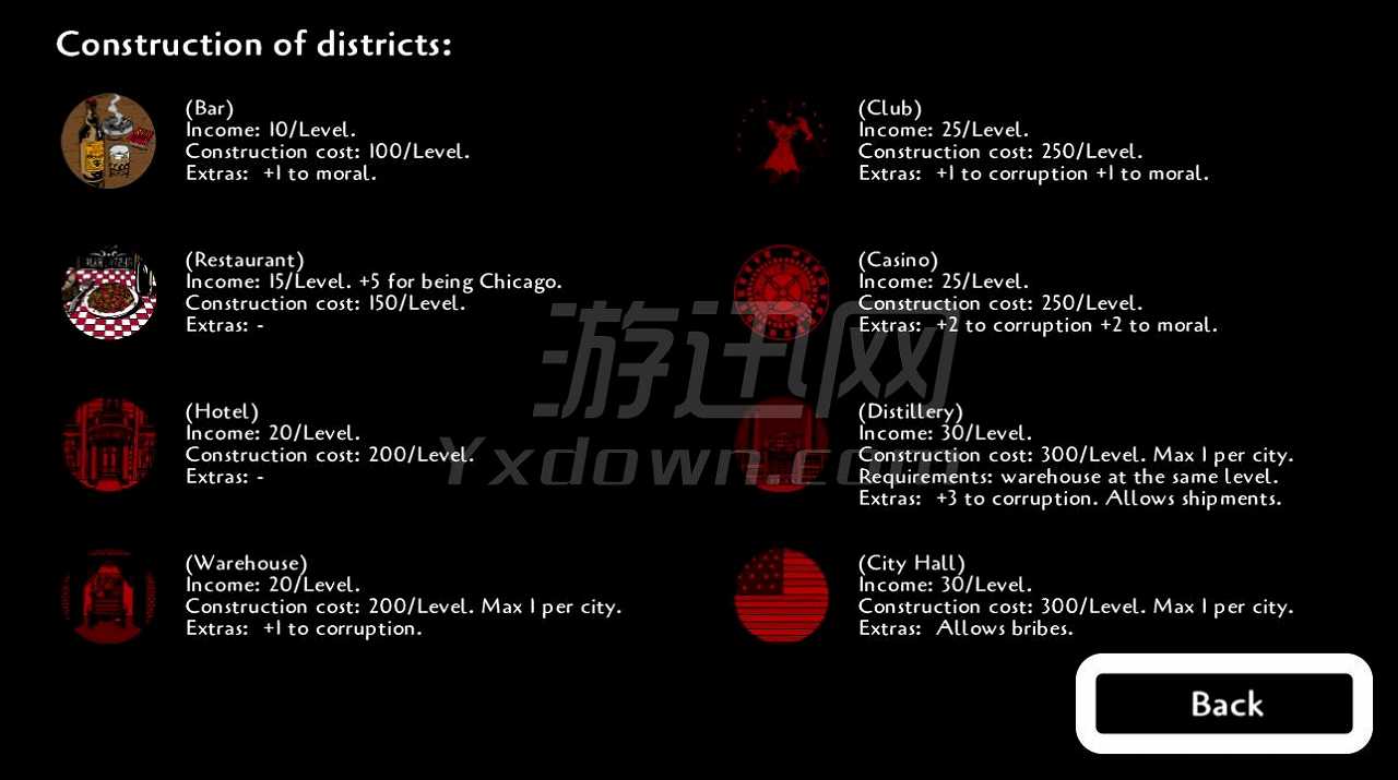 禁酒令截图5